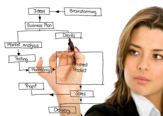The Ultimate Guide to Editing a Pre-Made Business Plan for Your Needs! - BPlanMaker