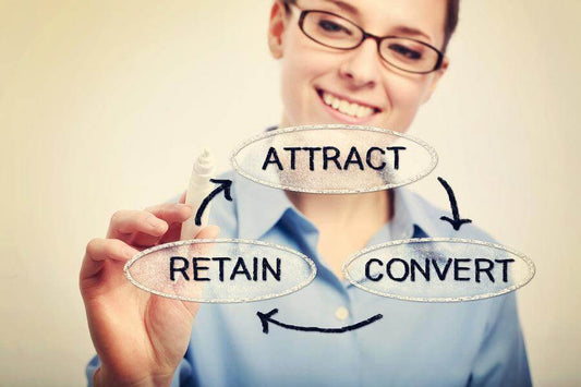 Qualifying Your Customer: A Guide to Boosting Conversions and Attracting Better Customers for Your Website - BPlanMaker